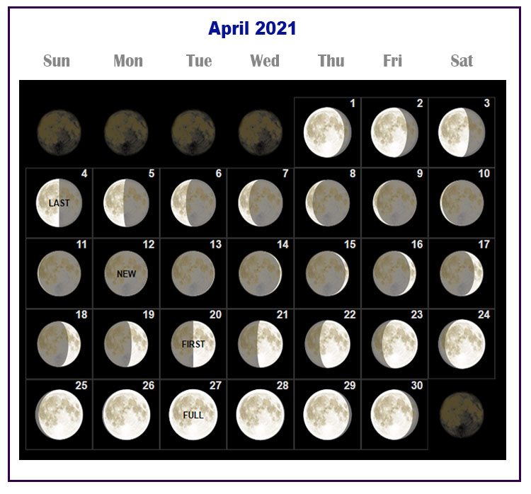 New Moon April 2021