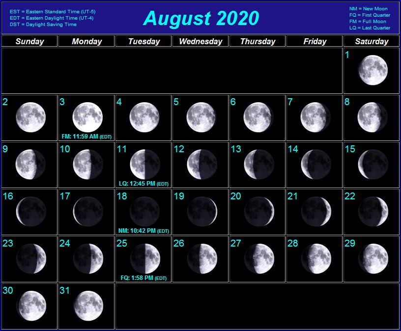 August 2020 Moon Calendar