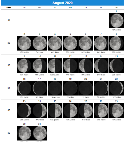 August 2020 Moon Phases Template