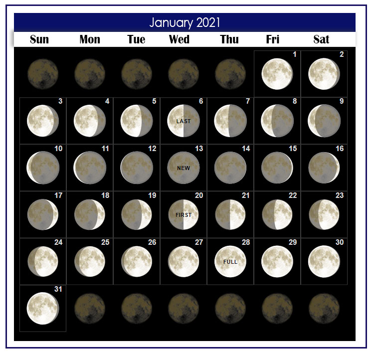 January 2021 Moon Calendar