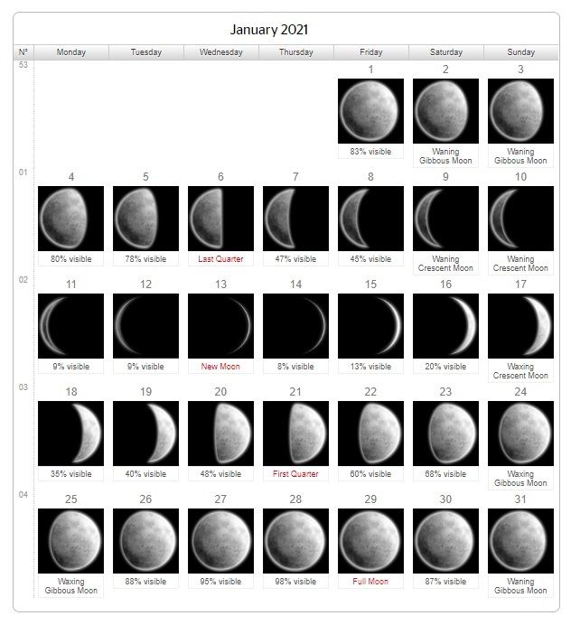 January 2021 Moon Phases Calendar Printable